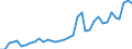 Flow: Exports / Measure: Values / Partner Country: World / Reporting Country: USA incl. PR. & Virgin Isds.