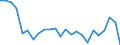 Flow: Exports / Measure: Values / Partner Country: Belgium, Luxembourg / Reporting Country: Canada