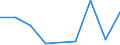 Flow: Exports / Measure: Values / Partner Country: Belgium, Luxembourg / Reporting Country: Chile