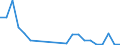 Flow: Exports / Measure: Values / Partner Country: Belgium, Luxembourg / Reporting Country: Germany