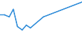 Flow: Exports / Measure: Values / Partner Country: Belgium, Luxembourg / Reporting Country: Greece