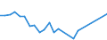 Flow: Exports / Measure: Values / Partner Country: Belgium, Luxembourg / Reporting Country: Ireland