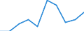 Flow: Exports / Measure: Values / Partner Country: Belgium, Luxembourg / Reporting Country: Mexico