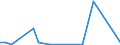 Flow: Exports / Measure: Values / Partner Country: Belgium, Luxembourg / Reporting Country: Netherlands