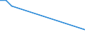 Flow: Exports / Measure: Values / Partner Country: Brazil / Reporting Country: Canada