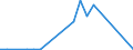 Flow: Exports / Measure: Values / Partner Country: Brazil / Reporting Country: Spain