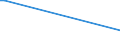 Flow: Exports / Measure: Values / Partner Country: Brazil / Reporting Country: United Kingdom