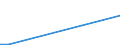 Flow: Exports / Measure: Values / Partner Country: Canada / Reporting Country: Belgium