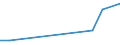 Flow: Exports / Measure: Values / Partner Country: Canada / Reporting Country: Chile