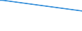 Flow: Exports / Measure: Values / Partner Country: Canada / Reporting Country: Germany