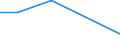 Flow: Exports / Measure: Values / Partner Country: Canada / Reporting Country: Portugal