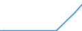 Flow: Exports / Measure: Values / Partner Country: Canada / Reporting Country: Spain