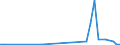 Flow: Exports / Measure: Values / Partner Country: Canada / Reporting Country: United Kingdom