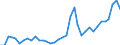 Flow: Exports / Measure: Values / Partner Country: Canada / Reporting Country: USA incl. PR. & Virgin Isds.