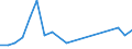 Flow: Exports / Measure: Values / Partner Country: France excl. Monaco & overseas / Reporting Country: Belgium