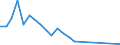 Flow: Exports / Measure: Values / Partner Country: France excl. Monaco & overseas / Reporting Country: Canada