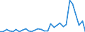 Flow: Exports / Measure: Values / Partner Country: World / Reporting Country: Belgium