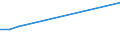 Flow: Exports / Measure: Values / Partner Country: World / Reporting Country: Denmark