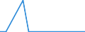 Flow: Exports / Measure: Values / Partner Country: World / Reporting Country: Luxembourg