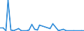 Flow: Exports / Measure: Values / Partner Country: World / Reporting Country: Netherlands