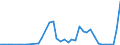 Flow: Exports / Measure: Values / Partner Country: World / Reporting Country: Spain