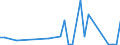 Flow: Exports / Measure: Values / Partner Country: World / Reporting Country: Switzerland incl. Liechtenstein