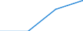 Flow: Exports / Measure: Values / Partner Country: Malaysia / Reporting Country: Japan