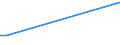 Flow: Exports / Measure: Values / Partner Country: USA incl. Puerto Rico / Reporting Country: France incl. Monaco & overseas