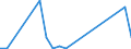 Flow: Exports / Measure: Values / Partner Country: United Kingdom / Reporting Country: Ireland