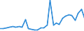 Handelsstrom: Exporte / Maßeinheit: Werte / Partnerland: World / Meldeland: Belgium