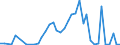 Flow: Exports / Measure: Values / Partner Country: World / Reporting Country: Canada