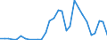 Flow: Exports / Measure: Values / Partner Country: World / Reporting Country: Czech Rep.