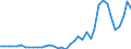 Flow: Exports / Measure: Values / Partner Country: World / Reporting Country: Germany