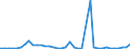 Flow: Exports / Measure: Values / Partner Country: World / Reporting Country: United Kingdom