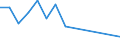 Flow: Exports / Measure: Values / Partner Country: Indonesia / Reporting Country: Germany