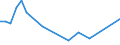 Flow: Exports / Measure: Values / Partner Country: Indonesia / Reporting Country: Japan