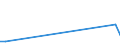 Handelsstrom: Exporte / Maßeinheit: Werte / Partnerland: Malaysia / Meldeland: Germany