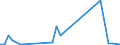 Handelsstrom: Exporte / Maßeinheit: Werte / Partnerland: New Zealand / Meldeland: Australia