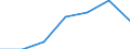 Flow: Exports / Measure: Values / Partner Country: South Africa / Reporting Country: France incl. Monaco & overseas