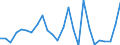 Flow: Exports / Measure: Values / Partner Country: World / Reporting Country: Austria