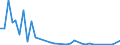 Flow: Exports / Measure: Values / Partner Country: World / Reporting Country: Greece