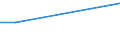 Flow: Exports / Measure: Values / Partner Country: World / Reporting Country: Latvia