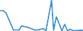 Flow: Exports / Measure: Values / Partner Country: World / Reporting Country: Switzerland incl. Liechtenstein