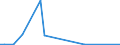 Flow: Exports / Measure: Values / Partner Country: Indonesia / Reporting Country: Netherlands