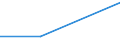 Flow: Exports / Measure: Values / Partner Country: Indonesia / Reporting Country: United Kingdom