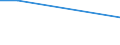 Flow: Exports / Measure: Values / Partner Country: Japan / Reporting Country: Italy incl. San Marino & Vatican