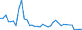 Flow: Exports / Measure: Values / Partner Country: Japan / Reporting Country: Netherlands