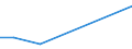 Flow: Exports / Measure: Values / Partner Country: Japan / Reporting Country: United Kingdom