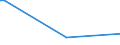 Flow: Exports / Measure: Values / Partner Country: Malaysia / Reporting Country: Australia