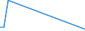 Flow: Exports / Measure: Values / Partner Country: New Zealand / Reporting Country: Netherlands